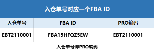 跨境人必看！亞馬遜PRO新規(guī)全面解讀！-樂(lè)豐貨運(yùn)｜樂(lè)豐國(guó)際貨運(yùn)｜樂(lè)豐電商物流