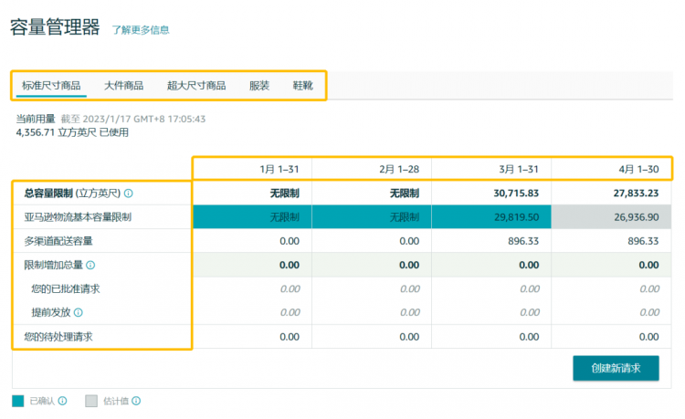 亞馬遜全新庫(kù)容管理政策，適用于歐洲多個(gè)站點(diǎn)！-樂(lè)豐貨運(yùn)｜樂(lè)豐國(guó)際貨運(yùn)｜樂(lè)豐電商物流